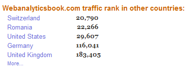 Alexa traffic rank